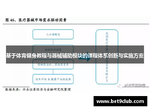 基于体育健身教程与器械辅助模块的课程体系创新与实施方案