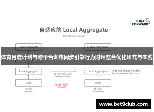 体育月度计划与跨平台训练同步引擎行为时程整合优化研究与实践