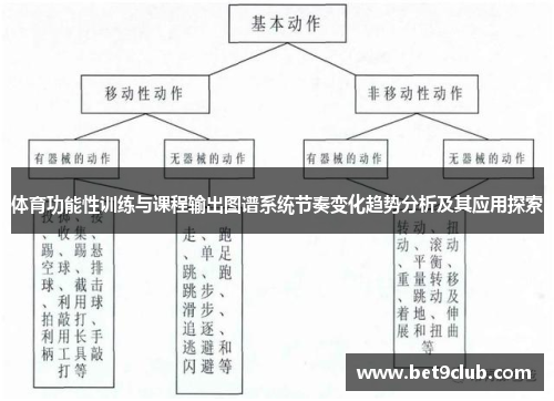 体育功能性训练与课程输出图谱系统节奏变化趋势分析及其应用探索