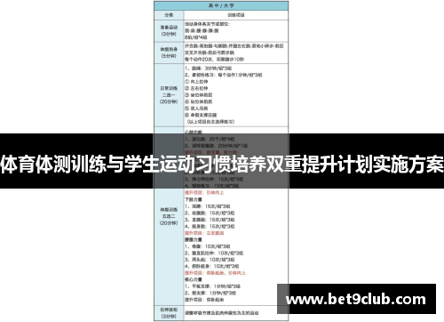 体育体测训练与学生运动习惯培养双重提升计划实施方案