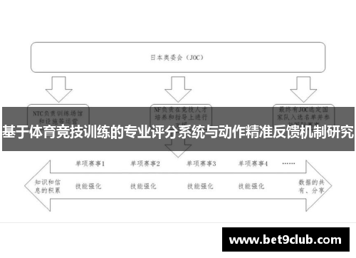 基于体育竞技训练的专业评分系统与动作精准反馈机制研究