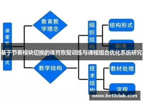 基于节奏模块切换的体育恢复训练与课程组合优化系统研究